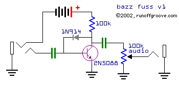 Bazz Fuss v1
